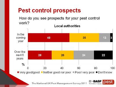 Local authorities